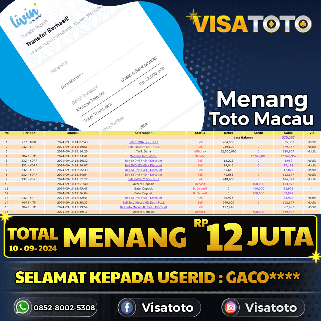 VISATOTO  JACKPOT TOTO MACAU RP.12.000.000,- LUNAS USER ID   GACO***